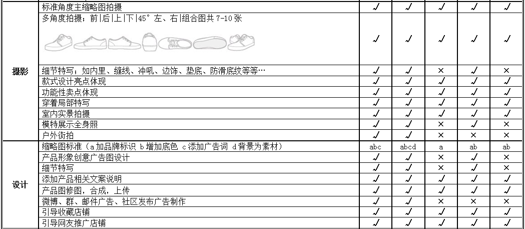 [師說(shuō)54]讓運(yùn)營(yíng)變輕松-電商運(yùn)作規(guī)范之道（內(nèi)含福利-95%電商公司需要）